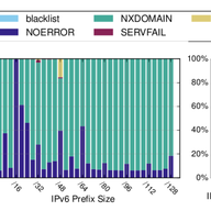 Report from the Conference on Passive and Active Measurements