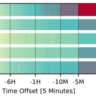 Down the Black Hole: Dismantling Operational Practices of BGP Blackholing at IXPs