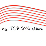 NTP for Evil