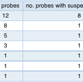 RIPE Atlas - A Case Study of AAAA Filtering