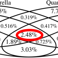 The Tale of Website Popularity Rankings: An Extensive Analysis