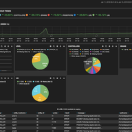 How Elasticsearch and Kibana Help us Analyse RIPE Atlas Data Logs