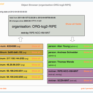 RIPEstat Object Browser for RIPE Database