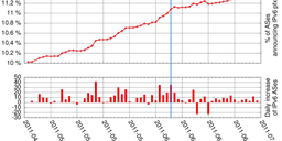 Measuring World IPv6 Day - Long-Term Effects