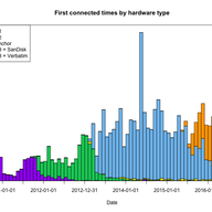 Another Look at RIPE Atlas Probe Lifetimes