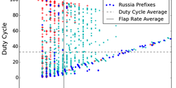 Using RIPE Atlas to Validate International Routing Detours