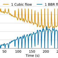 Modelling BBR’s Interactions with Loss-based Congestion Control