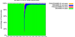 Does the Internet Route Around Damage? A Case Study Using RIPE Atlas