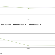 RIPE 80: Setting up a Zoom Alternative with AWS