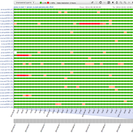 Visualising DNS Issues with DNSMON