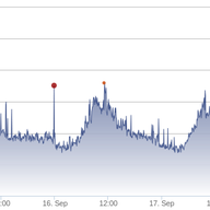 Network Anomaly Detection – Do We Know What to Detect?