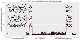 There is Gold in this Stream - Sifting Through Used RIPE Atlas Traceroute Results