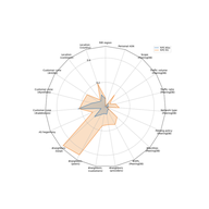 Bias in Internet Measurement Infrastructure