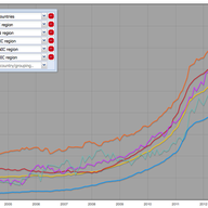 Networks With IPv6 Over Time - A Short Update