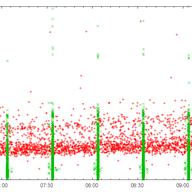 RIPE Atlas Update: HTTP Measurements, CLI Tools, DomainMON and More