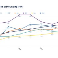 RIPE NCC Membership Focus - Serbia