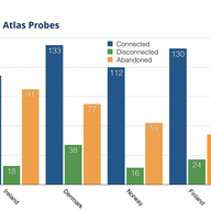 Focus on Ireland - RIPE NCC Statistics and Data