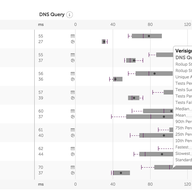 Using RIPE Atlas to Measure Cloud Connectivity