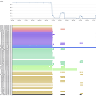 The Kazakhstan Outage - As Seen from RIPE Atlas