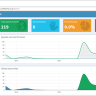 Securing DNS Across all of my Devices with Pi-Hole + DNS-over-HTTPS + 1.1.1.1