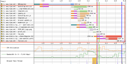 Speeding Up RIPE NCC Websites