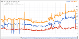 What Can the DNS Tell Us About the Effect of Working From Home on the Internet?