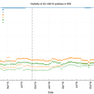 BGP Even-More Specifics in 2017