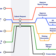 Keeping the Registry Up to Date in a World of IPv4 Transfers