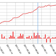 Measuring World IPv6 Day - Long-Term Effects