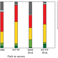 Overcoming the Limitations of UDP Options