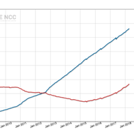 RIPE NCC::EDUCA IPv6 Day