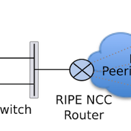 New Architecture Model for K-root Local Instances