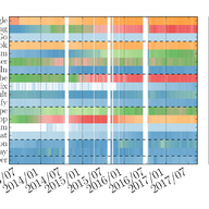 Five Years at the Edge: Recording the Evolution of Web Usage from an ISP