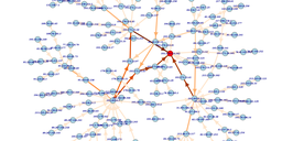 RIPE Atlas Fun: Map a RIPE Atlas Anchor