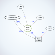 Exploring RIPE Atlas Traceroutes from 2012 to 2019