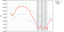 Internet Traffic During Euro 2012 - Final Conclusions