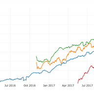 Network Monitoring is Dead… What Now? TLS, QUIC and Beyond