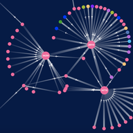 RIPE NCC Internet Country Report: Central Asia