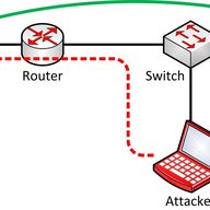 IPv6 Security - An Overview