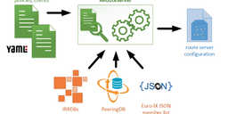 IXP Automation Made Easy with New Open-Source Tool