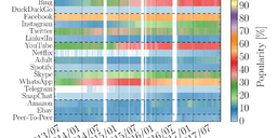 Five Years at the Edge: Recording the Evolution of Web Usage from an ISP