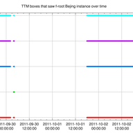 F-root IPv6 Route Leak - the DNSMON View