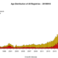 25,000 LIRs - An End to the Milestone Highs?