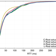 Anycast Latency: How Many Sites are Enough?