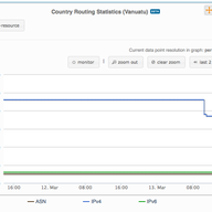 Cyclone Pam and the Internet in Vanuatu