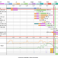 Speeding Up RIPE NCC Websites