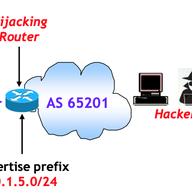 For a Safer Internet - Instructions to Use RPKI