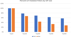 BGP Flexibility and its Consequences