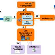 Real-Time Monitoring and Troubleshooting of Web Browsing Sessions