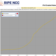 Bugfixing IPv6 Deployment Statistics